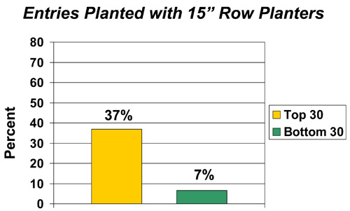 Entries planting with 15 inch row planters