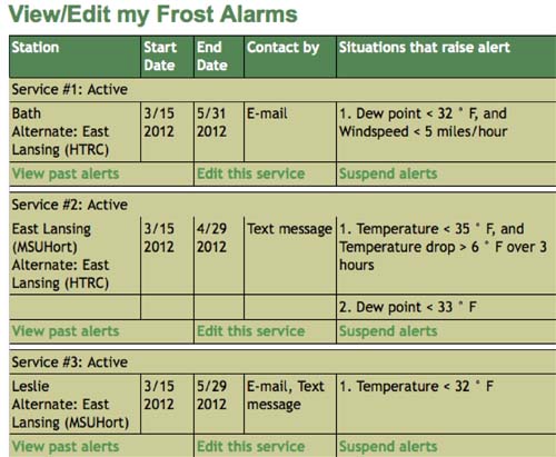 Enviro-weather Frost Alarm