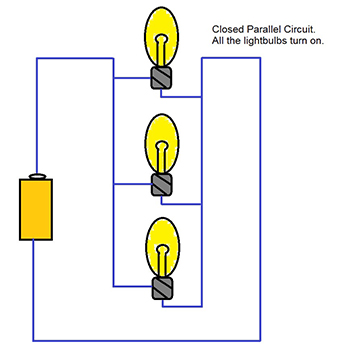 Closed parallel