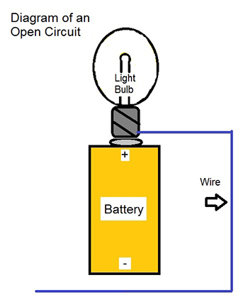 Open circuit