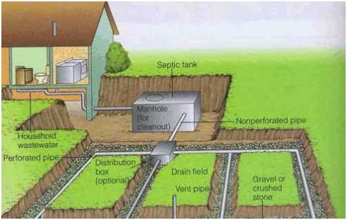 Managing waste Household septic systems Part 1 MSU