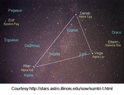 Summer Triangle astronomy image.