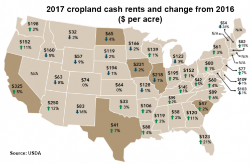 2017 cropland cash rents and change from 2016